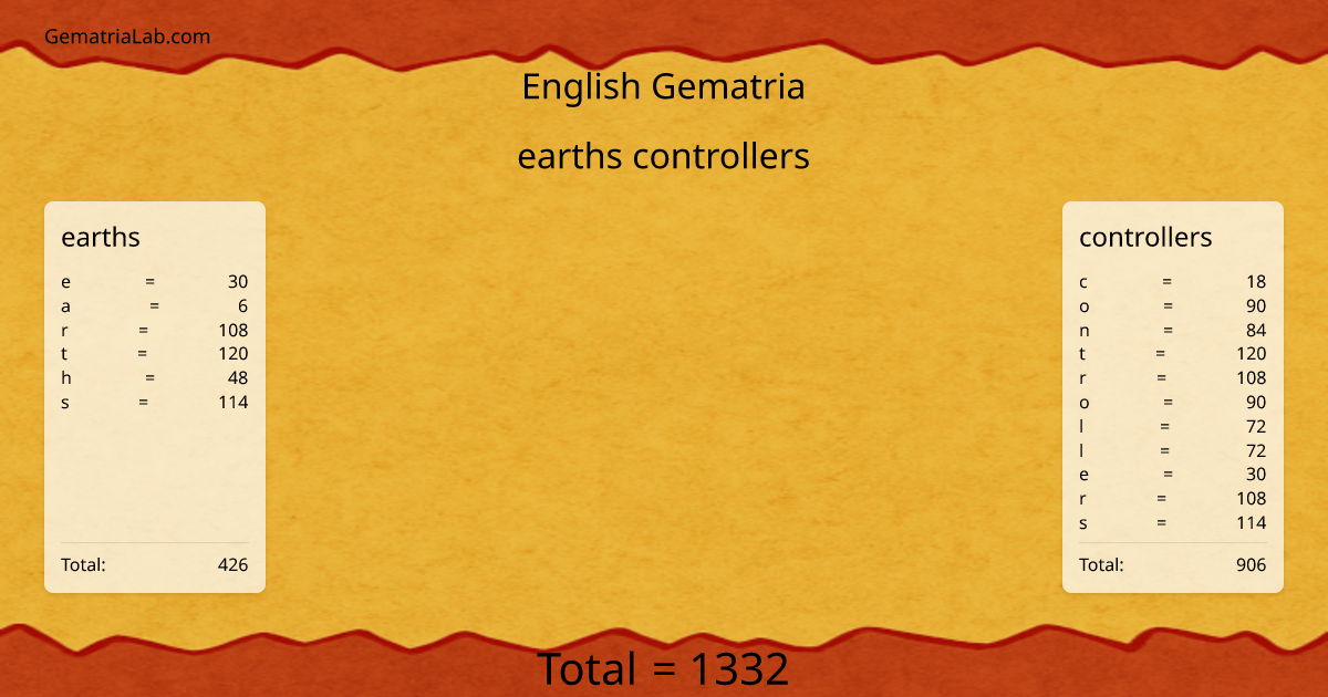 earths controllers in english Gematria